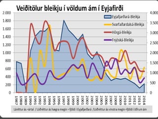 27.4.20152015©erlendursteinar@gmail.com 17
 