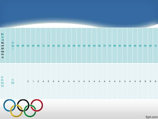 [fs
he
h]
Sp
ort
(Di
sip
lin
a)
Tr
up
i
96 00 04 06 08 12 20 24 28 32 36 48 52 56 60 64 68 72 76 80 84 88 92 96 00 04 08 12
Uj
ëk
ërc
imi
FI
NA
2 1 2 4 5 5 4 4 4 4 4 4 4 4 4 4 4 4 4 4 4 4 8 8 8 8
 