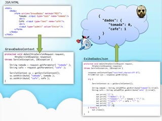 JSP/HTML{  "dados": { "tomada": 0, "cafe": 1  }}GravaDadosContextExibeDadosJson