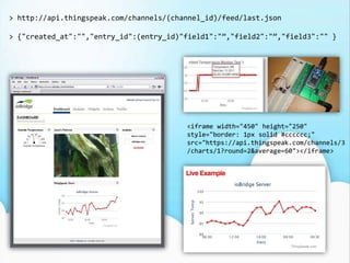 > http://api.thingspeak.com/channels/(channel_id)/feed/last.json> {"created_at":"","entry_id":(entry_id)"field1":"”,"field2":"”,"field3":"" }<iframe width="450" height="250" style="border: 1px solid #cccccc;" src="https://api.thingspeak.com/channels/3/charts/1?round=2&average=60"></iframe>