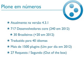 Plone em números
★ Atualmente na versão 4.3.1
★ 717 Desenvolvedores core (240 em 2012)
★ 30 Brasileiros (+20 em 2012)
★ Traduzido para 40 idiomas
★ Mais de 1500 plugins (Um por dia em 2012)
★ 27 Requests / Segundo (Out of the box)
 