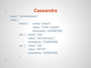 {
                       Cassandra
    name: "homeAddress",
    value: {
            street: {    name: "street",
                         value: "1234 x street",
                         timestamp: 123456789},
            city: { name: "city",
                     value: "san francisco",
                     timestamp: 123456789},
            zip: { name: "zip",
                     value: "94107",
                     timestamp: 123456789},
            }
}
 