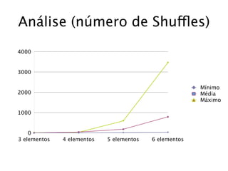 Análise (número de Shuffles)
4000


3000

                                                        Mínimo
2000                                                    Média
                                                        Máximo

1000


    0
3 elementos   4 elementos   5 elementos   6 elementos
 