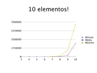 10 elementos!
7000000


5250000

                                        Mínimo
3500000                                 Média
                                        Máximo

1750000


      0
       3   4   5   6   7   8   9   10
 