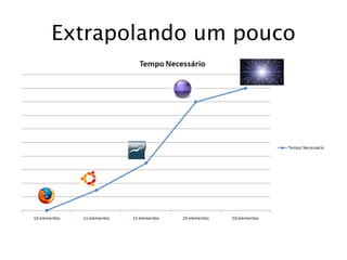 Extrapolando um pouco
 