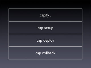 capify .


 cap setup


cap deploy


cap rollback
 