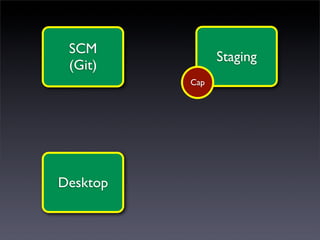SCM
                Staging
 (Git)
          Cap




Desktop
 