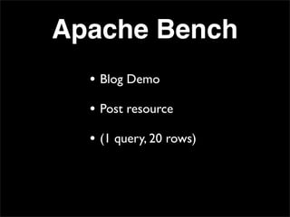 Apache Bench
  • Blog Demo
  • Post resource
  • (1 query, 20 rows)
 