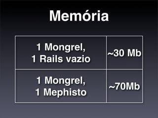 Memória

 1 Mongrel,
                ~30 Mb
1 Rails vazio

1 Mongrel,
                ~70Mb
1 Mephisto
 