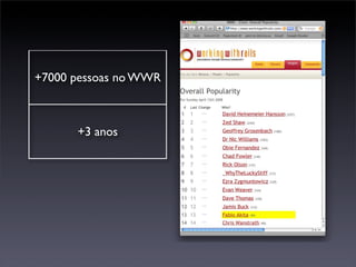 +7000 pessoas no WWR



      +3 anos
 