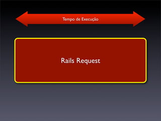 Tempo de Execução




Rails Request
 