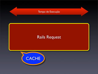 Tempo de Execução




   Rails Request



CACHE
 