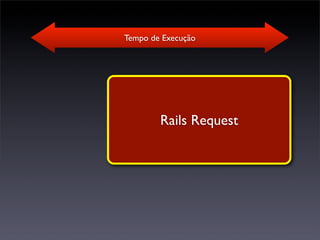 Tempo de Execução




        Rails Request
 