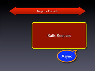 Tempo de Execução




        Rails Request



                    Async
 