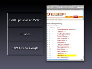 +7000 pessoas no WWR



      +3 anos



 +8M hits no Google
 