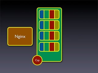 Nginx




        Cap
 
