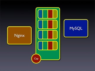 MySQL
Nginx




        Cap
 