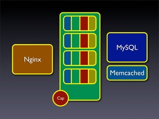 MySQL
Nginx
              Memcached


        Cap
 