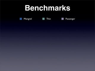 Benchmarks
Mongrel   Thin   Passenger
 