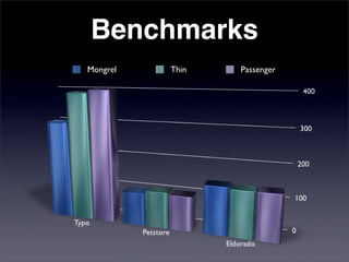 Benchmarks
Mongrel   Thin   Passenger
 