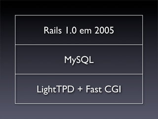 Rails 1.0 em 2005

      MySQL

LightTPD + Fast CGI
 