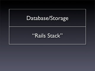Database/Storage

  “Rails Stack”
 