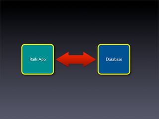 Rails App   Database
 