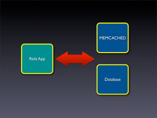 MEMCACHED



Rails App



             Database
 
