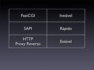 FastCGI       Instável


    SAPI        Rápido

    HTTP
                Estável
Proxy Reverso
 