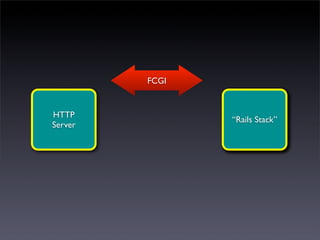 FCGI


HTTP
                “Rails Stack”
Server
 
