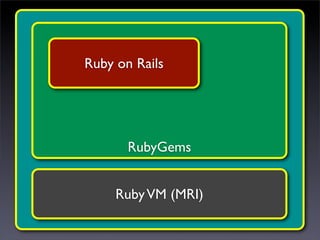 Ruby on Rails


        “Rails Stack”


       RubyGems


     Ruby VM (MRI)
 