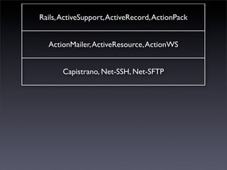 Rails, ActiveSupport, ActiveRecord, ActionPack


  ActionMailer, ActiveResource, ActionWS


       Capistrano, Net-SSH, Net-SFTP
 