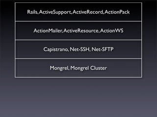 Rails, ActiveSupport, ActiveRecord, ActionPack


  ActionMailer, ActiveResource, ActionWS


       Capistrano, Net-SSH, Net-SFTP


          Mongrel, Mongrel Cluster
 