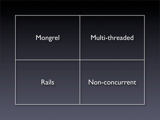 Mongrel   Multi-threaded




 Rails    Non-concurrent
 