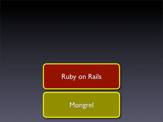Ruby on Rails


  Mongrel
 