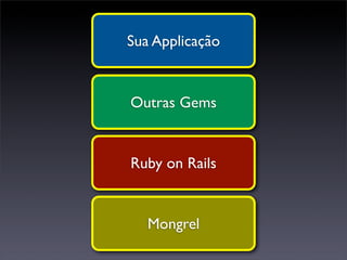 Sua Applicação


Outras Gems


Ruby on Rails


   Mongrel
 