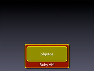 objetos

Ruby VM
 