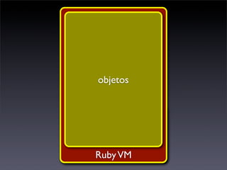 objetos



objetos

Ruby VM
 