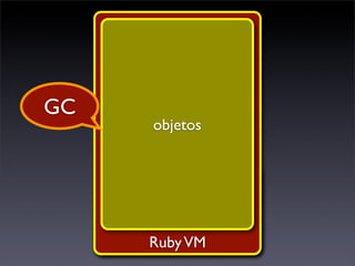GC
     objetos



     objetos

     Ruby VM
 