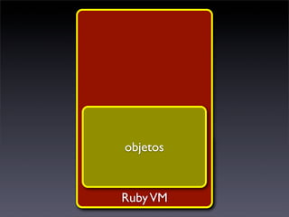 objetos
objetos

Ruby VM
 