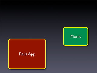 Monit



Rails App
 