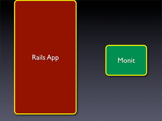 Rails App   Monit
 