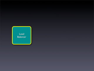 Load
Balancer
 