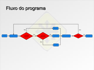 Fluxo do programa
 