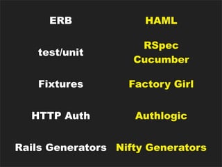 ERB              HAML

                     RSpec
   test/unit
                    Cucumber

    Fixtures       Factory Girl


  HTTP Auth         Authlogic


Rails Generators Nifty Generators
 