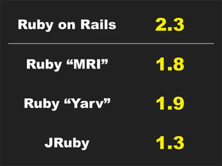 Ruby on Rails   2.3

 Ruby “MRI”     1.8

Ruby “Yarv”     1.9

   JRuby        1.3
 