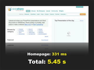 Homepage: 331 ms

Total: 5.45 s
 