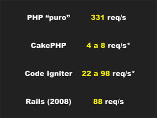 PHP “puro”       331 req/s


 CakePHP        4 a 8 req/s*


Code Igniter   22 a 98 req/s*


Rails (2008)     88 req/s
 