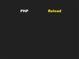 PHP      Reload




Java   Persistente




Ruby     Misto
 