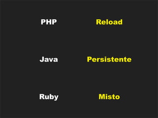 PHP      Reload




Java   Persistente




Ruby     Misto
 